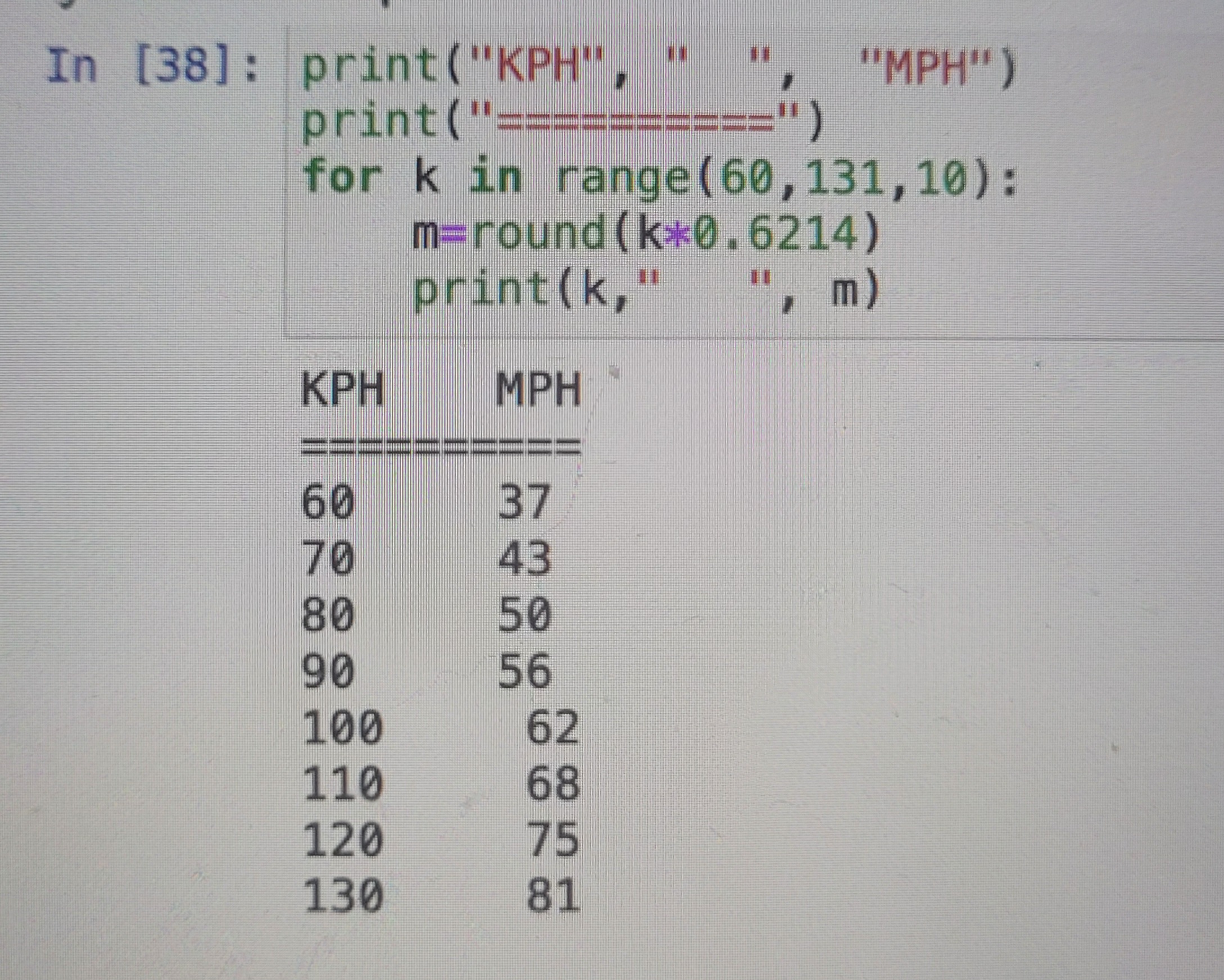 A KPH to MPH converter that uses increments of 10: 60kph to 37mph, 70kph to 43mph, 80 to 50, 90 to 56, 100 to 62, 110 to 68, 120 to 75, and 130 to 81.